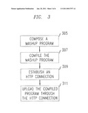 User programmable communication services diagram and image