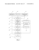 PROCEDE DE DETERMINATION D UNE REGION D INTERET DANS UNE IMAGE diagram and image