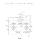 PROCEDE DE DETERMINATION D UNE REGION D INTERET DANS UNE IMAGE diagram and image