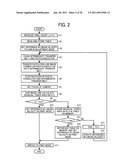 IMAGE FORMING APPARATUS diagram and image