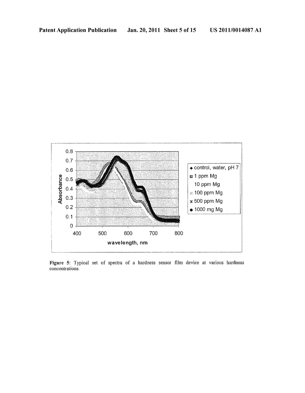 MATERIAL COMPOSITIONS FOR SENSORS FOR DETERMINATION OF CHEMICAL SPECIES AT TRACE CONCENTRATIONS AND METHOD OF USING SENSORS - diagram, schematic, and image 06