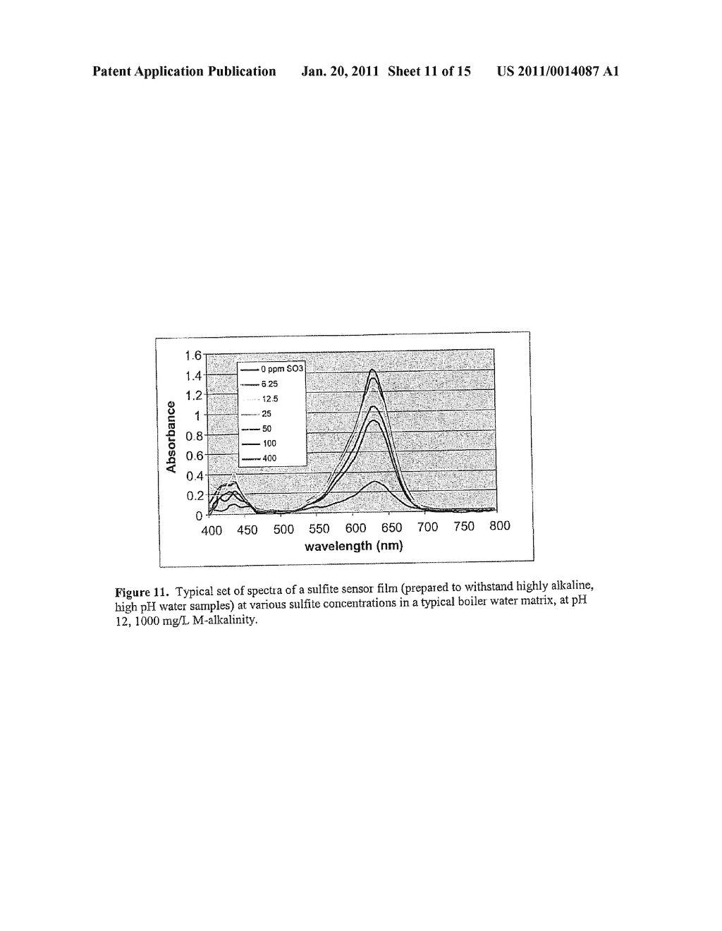 MATERIAL COMPOSITIONS FOR SENSORS FOR DETERMINATION OF CHEMICAL SPECIES AT TRACE CONCENTRATIONS AND METHOD OF USING SENSORS - diagram, schematic, and image 12