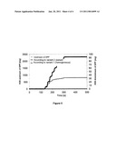 PARTICULATE FILTER WITH HYDROGEN SULPHIDE BLOCK FUNCTION diagram and image