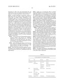 CYTOKINE RECEPTOR MODULATORS, METHOD OF IDENTIFYING SAME, AND METHOD OF MODULATING CYTOKINE RECEPTORS ACTIVITY WITH SAME diagram and image