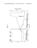 Recombinant Human CLN2 Protein and Methods of Its Production and Use diagram and image