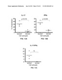 MCAM MODULATION AND USES THEREOF diagram and image