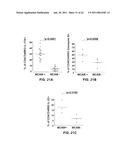 MCAM MODULATION AND USES THEREOF diagram and image