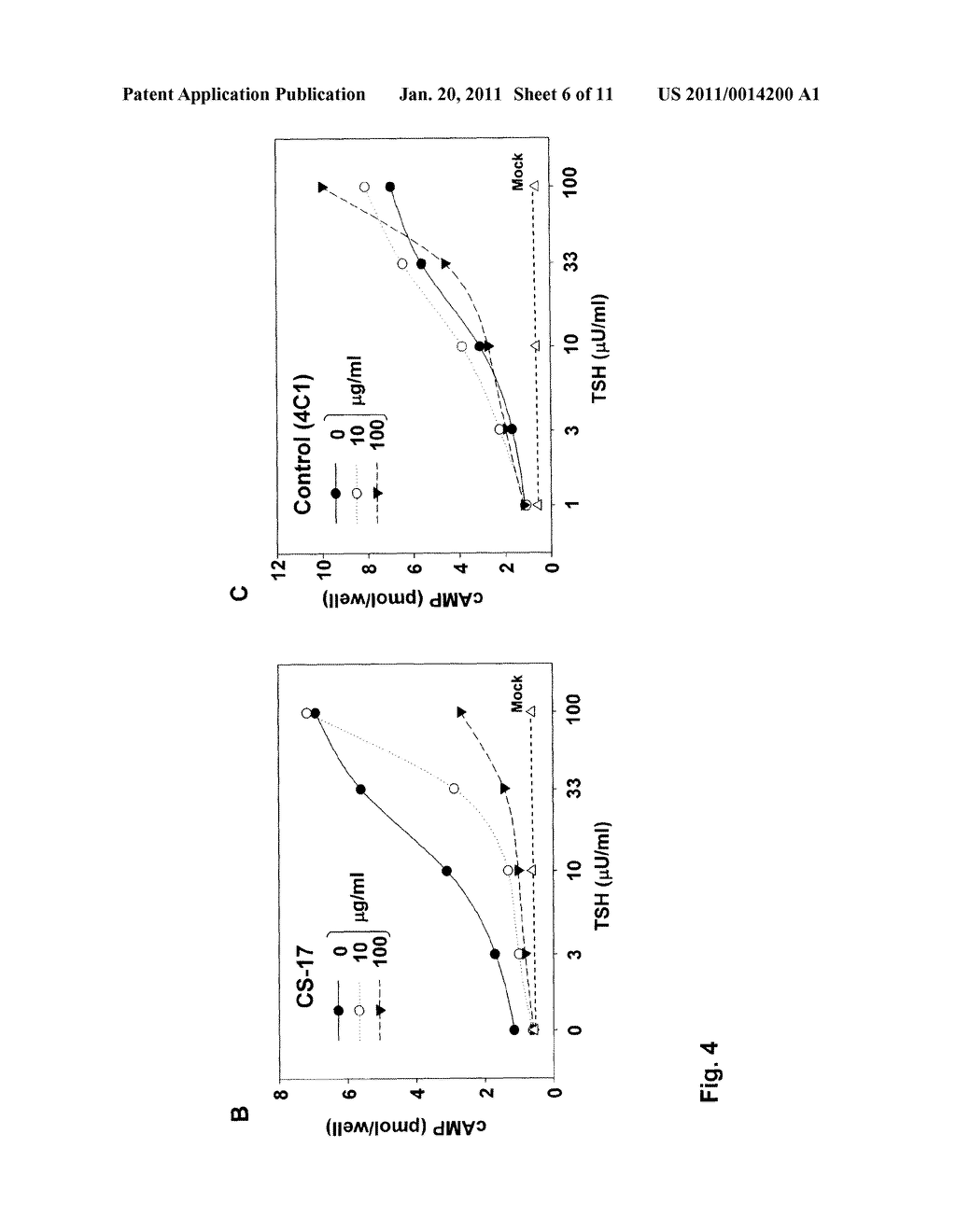 MONOCLONAL ANTIBODY THAT SUPPRESSES THYROTROPIN RECEPTOR CONSTITUTIVE ACTIVITY - diagram, schematic, and image 07