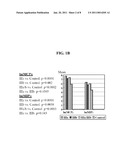 METHODS AND COMPOSITIONS FOR TREATING CHRONIC PELVIC PAIN SYNDROME diagram and image