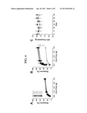 METHODS AND COMPOSITIONS FOR TREATING CHRONIC PELVIC PAIN SYNDROME diagram and image