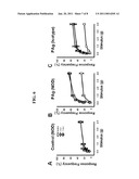 METHODS AND COMPOSITIONS FOR TREATING CHRONIC PELVIC PAIN SYNDROME diagram and image