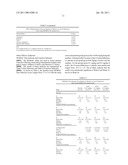 Method of Treating Osteoarthritis with an Antibody to NGF diagram and image