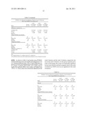 Method of Treating Osteoarthritis with an Antibody to NGF diagram and image