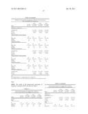 Method of Treating Osteoarthritis with an Antibody to NGF diagram and image