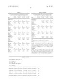 Method of Treating Osteoarthritis with an Antibody to NGF diagram and image