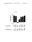 CHLAMYDIA VACCINE diagram and image