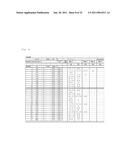 COMPOSITION FOR NEUTRALIZING BOTULINUS TOXIN TYPE-A, AND HUMAN ANTI-BOTULINUS TOXIN TYPE-A ANTIBODY diagram and image