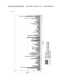 COMPOSITION FOR NEUTRALIZING BOTULINUS TOXIN TYPE-A, AND HUMAN ANTI-BOTULINUS TOXIN TYPE-A ANTIBODY diagram and image