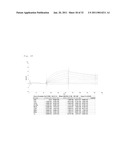 COMPOSITION FOR NEUTRALIZING BOTULINUS TOXIN TYPE-A, AND HUMAN ANTI-BOTULINUS TOXIN TYPE-A ANTIBODY diagram and image