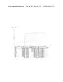 COMPOSITION FOR NEUTRALIZING BOTULINUS TOXIN TYPE-A, AND HUMAN ANTI-BOTULINUS TOXIN TYPE-A ANTIBODY diagram and image