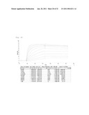 COMPOSITION FOR NEUTRALIZING BOTULINUS TOXIN TYPE-A, AND HUMAN ANTI-BOTULINUS TOXIN TYPE-A ANTIBODY diagram and image