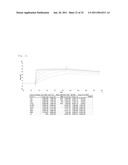 COMPOSITION FOR NEUTRALIZING BOTULINUS TOXIN TYPE-A, AND HUMAN ANTI-BOTULINUS TOXIN TYPE-A ANTIBODY diagram and image