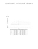 COMPOSITION FOR NEUTRALIZING BOTULINUS TOXIN TYPE-A, AND HUMAN ANTI-BOTULINUS TOXIN TYPE-A ANTIBODY diagram and image