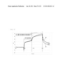 COMPOSITION FOR NEUTRALIZING BOTULINUS TOXIN TYPE-A, AND HUMAN ANTI-BOTULINUS TOXIN TYPE-A ANTIBODY diagram and image