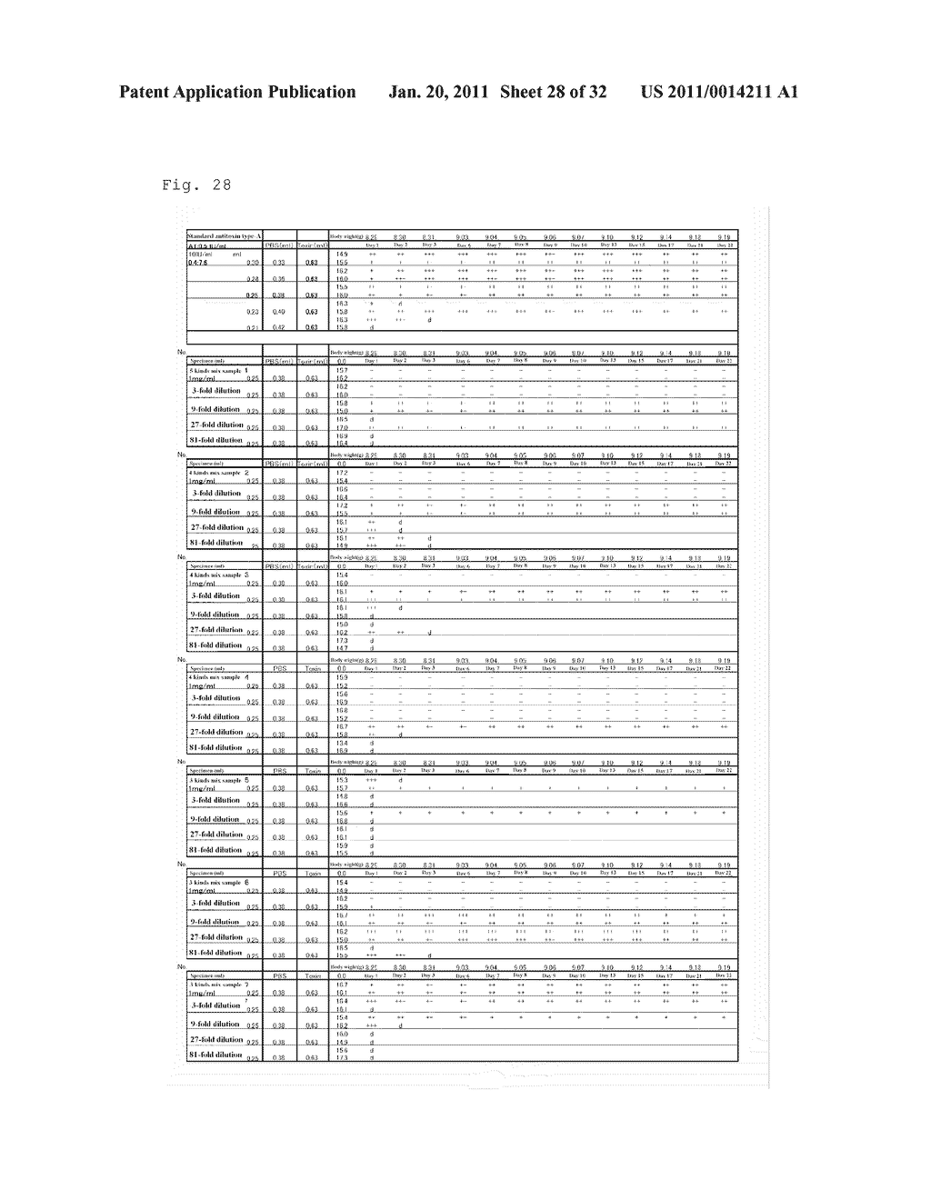 COMPOSITION FOR NEUTRALIZING BOTULINUS TOXIN TYPE-A, AND HUMAN ANTI-BOTULINUS TOXIN TYPE-A ANTIBODY - diagram, schematic, and image 29