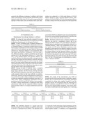 COMPOSITION FOR NEUTRALIZING BOTULINUS TOXIN TYPE-A, AND HUMAN ANTI-BOTULINUS TOXIN TYPE-A ANTIBODY diagram and image