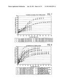 ALPHA ADRENERGIC RECEPTOR AGONISTS FOR PREVENTION OR TREATMENT OF A HEMATOMA, EDEMA, AND/OR DEEP VEIN THROMBOSIS diagram and image