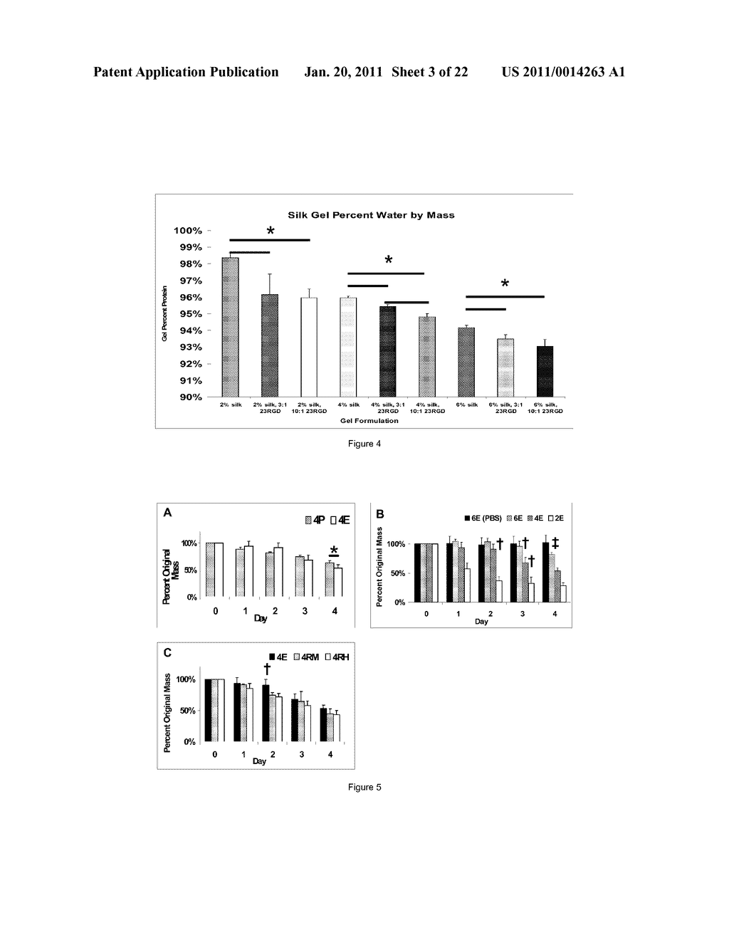 Silk Fibroin Hydrogels and Uses Thereof - diagram, schematic, and image 04