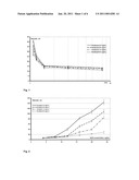 DRUG DELIVERY SYSTEM FOR ADMINISTRATION OF POORLY WATER SOLUBLE PHARMACEUTICALLY ACTIVE SUBSTANCES diagram and image