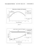 Silk Fibroin Hydrogels and Uses Thereof diagram and image