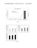 Silk Fibroin Hydrogels and Uses Thereof diagram and image