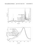 Silk Fibroin Hydrogels and Uses Thereof diagram and image