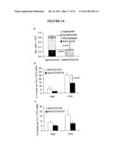  METHOD OF PROPHYLAXIS AND AGENTS FOR USE THEREIN diagram and image