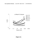 FUNCTIONALLY SUPERIOR WHEY PROTEINS diagram and image