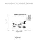 FUNCTIONALLY SUPERIOR WHEY PROTEINS diagram and image