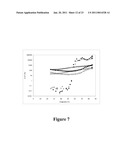 FUNCTIONALLY SUPERIOR WHEY PROTEINS diagram and image