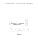 FUNCTIONALLY SUPERIOR WHEY PROTEINS diagram and image