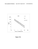 FUNCTIONALLY SUPERIOR WHEY PROTEINS diagram and image