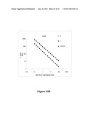 FUNCTIONALLY SUPERIOR WHEY PROTEINS diagram and image