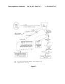 Methods for Coffee Cherry Products diagram and image