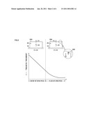 PROCESS FOR PRODUCTION OF FUNCTIONAL FILM diagram and image