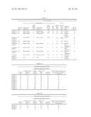 Paste composition and dielectric composition using the same diagram and image