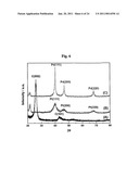 NANOSTRUCTURED MATERIAL LOADED WITH NOBLE METAL PARTICLES diagram and image