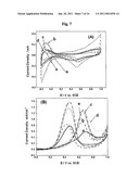 NANOSTRUCTURED MATERIAL LOADED WITH NOBLE METAL PARTICLES diagram and image