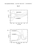 NANOSTRUCTURED MATERIAL LOADED WITH NOBLE METAL PARTICLES diagram and image