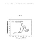 NANOSTRUCTURED MATERIAL LOADED WITH NOBLE METAL PARTICLES diagram and image